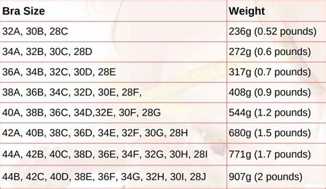 36i breasts|Breast Weight by Cup Size